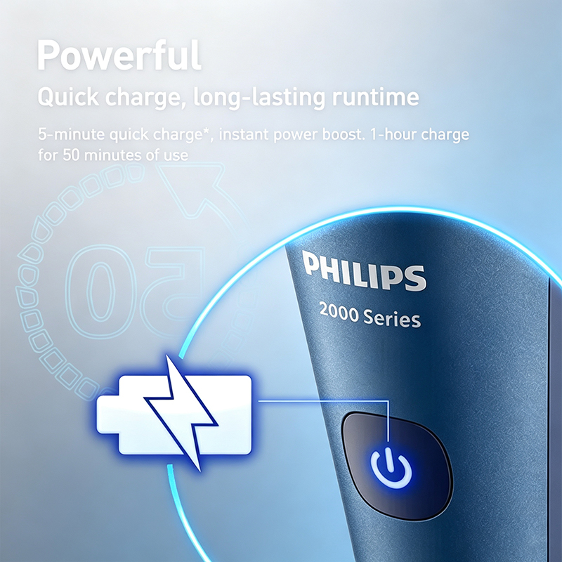 Philips S2508 Electric Shaver  - Men'S Grooming Blade 评论和价格